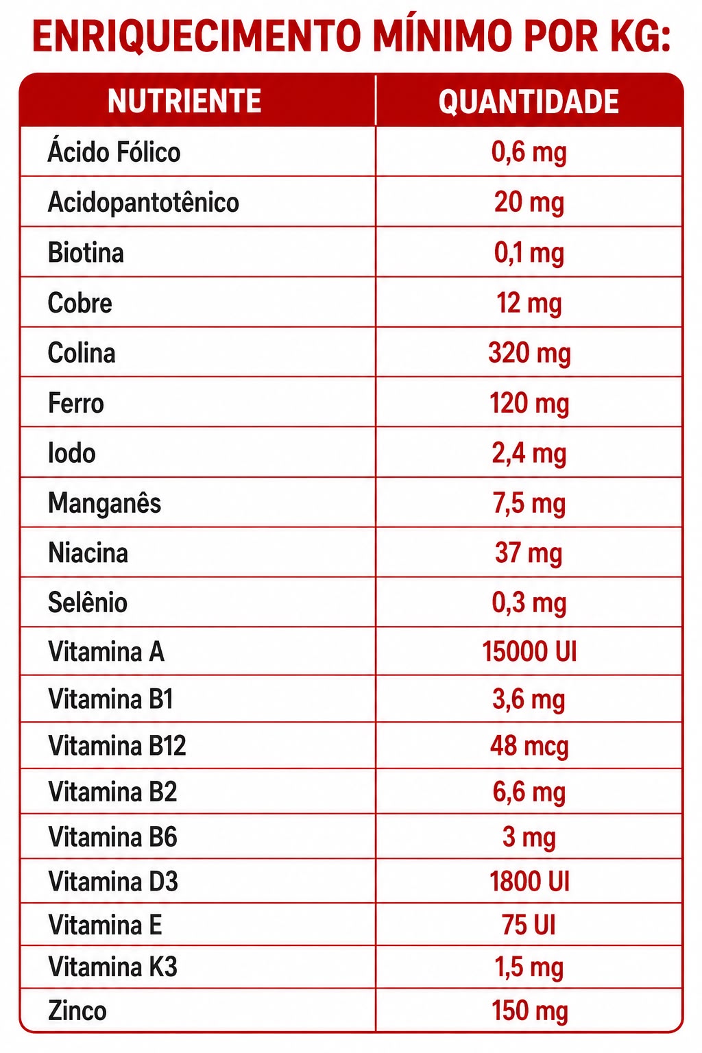 NUTRIBALANCE Super Premium 15KG Raças Pequenas e Médias - Imagem 3