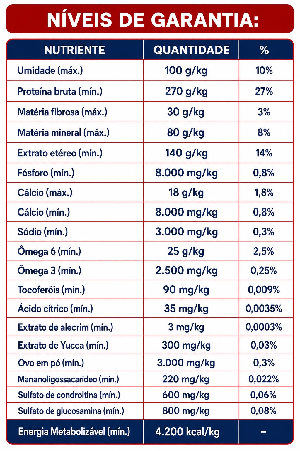 NUTRIBALANCE Super Premium 15KG Raças Pequenas e Médias - Imagem 4