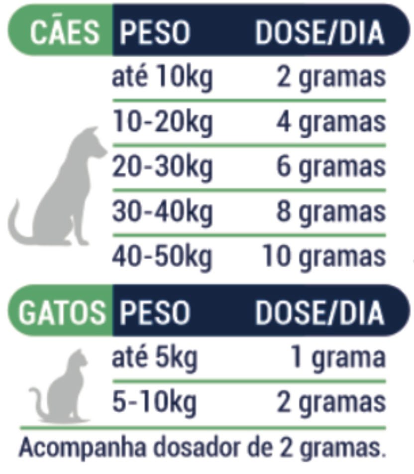 NUTRIBUILDING COM COLOSTRO: SUPLEMENTO PARA CÃES & GATOS 250g - Imagem 4