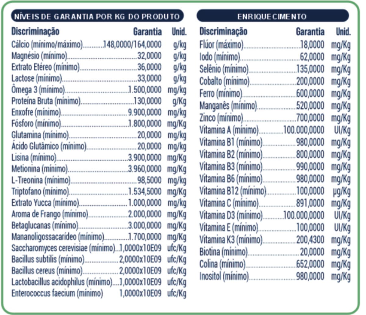 NUTRIBUILDING COM COLOSTRO: SUPLEMENTO PARA CÃES & GATOS 250g - Imagem 5